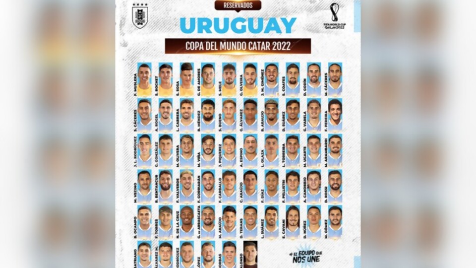 Uruguay reservó a 55 futbolistas para el Mundial  —  Deportes — Primera Mañana | Azul 101.9